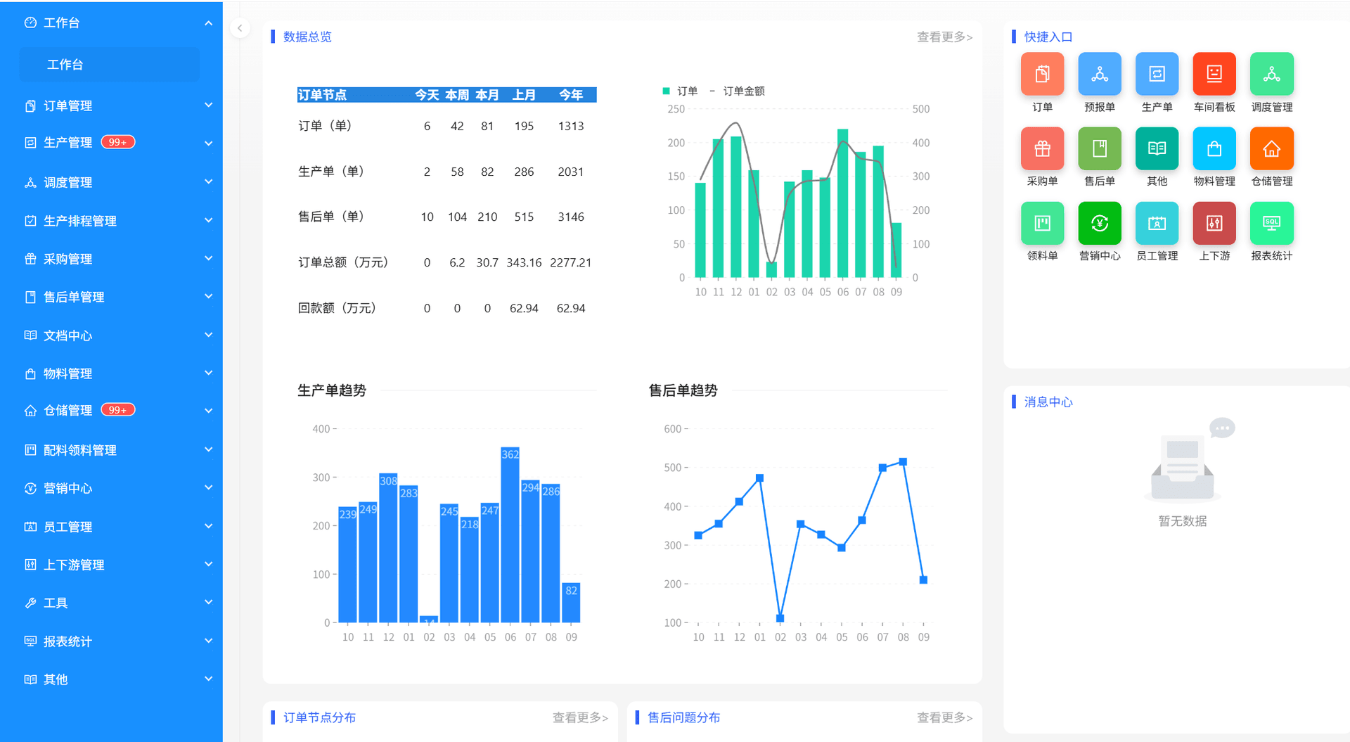 门店工作台