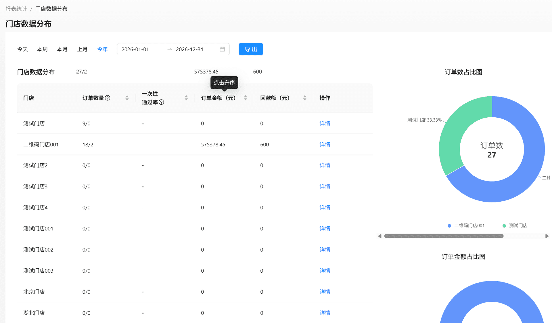 门店数据分析